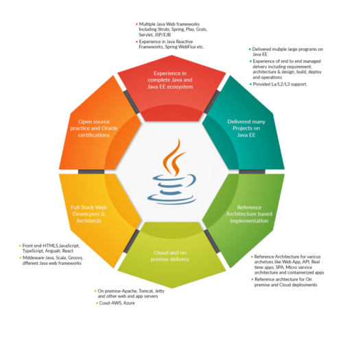 Experienct-in-complete-Java