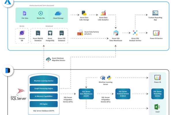 Microsoft Cloud Offering-03